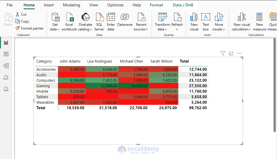 4. How to Use Conditional Formatting in Power BI for Table Cell Colors
