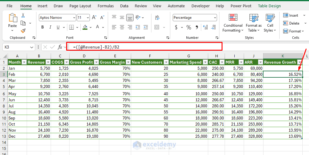 7. 5 Dynamic Excel Templates for Start up Financial Projections 7. 5 Dynamic Excel Templates for Start up Financial Projections