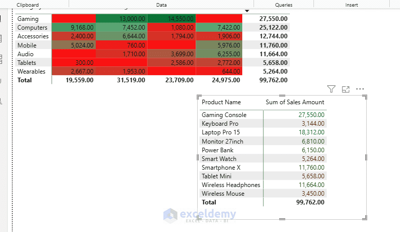 7. How to Use Conditional Formatting in Power BI for Table Cell Colors