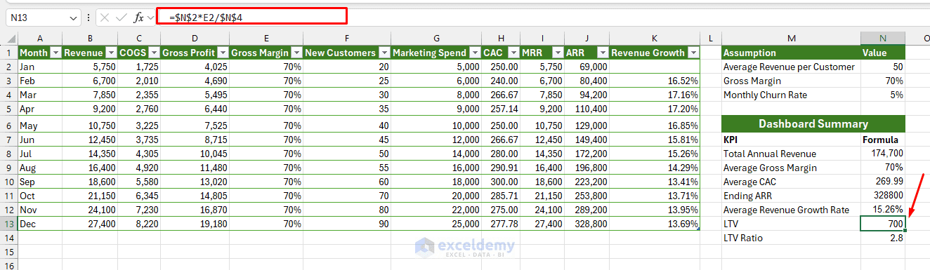 8. 5 Dynamic Excel Templates for Start up Financial Projections 8. 5 Dynamic Excel Templates for Start up Financial Projections