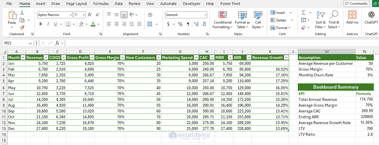 9. 5 Dynamic Excel Templates for Start up Financial Projections 9. 5 Dynamic Excel Templates for Start up Financial Projections