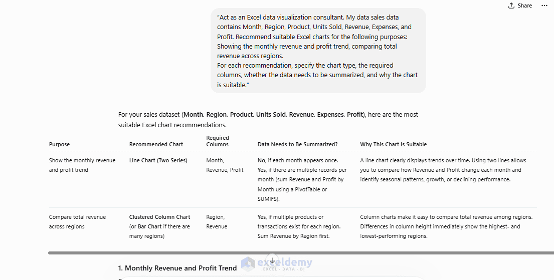 1. Visualizing Excel Data with ChatGPT 1. Visualizing Excel Data with ChatGPT