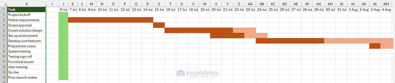 12. 5 Ways to Build a Project Timeline in Excel Without an Add In