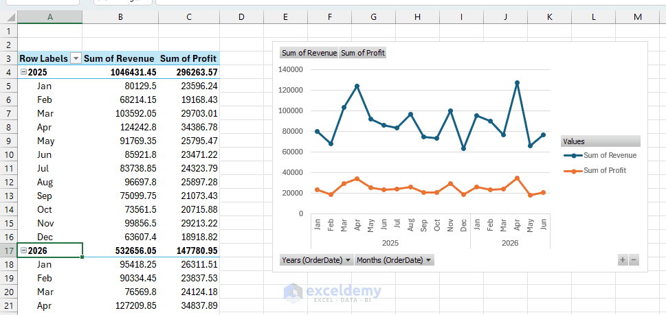 12. How to Build a Rolling Dashboard with Slicers and Timelines