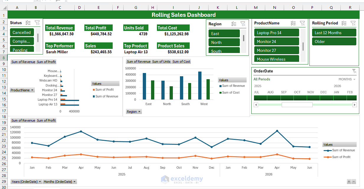 22. How to Build a Rolling Dashboard with Slicers and Timelines