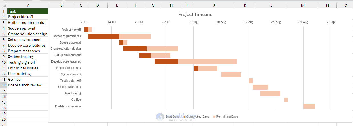 24. 5 Ways to Build a Project Timeline in Excel Without an Add In