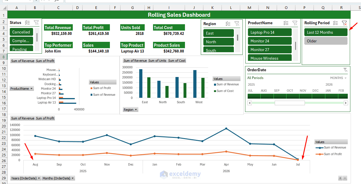 26. How to Build a Rolling Dashboard with Slicers and Timelines