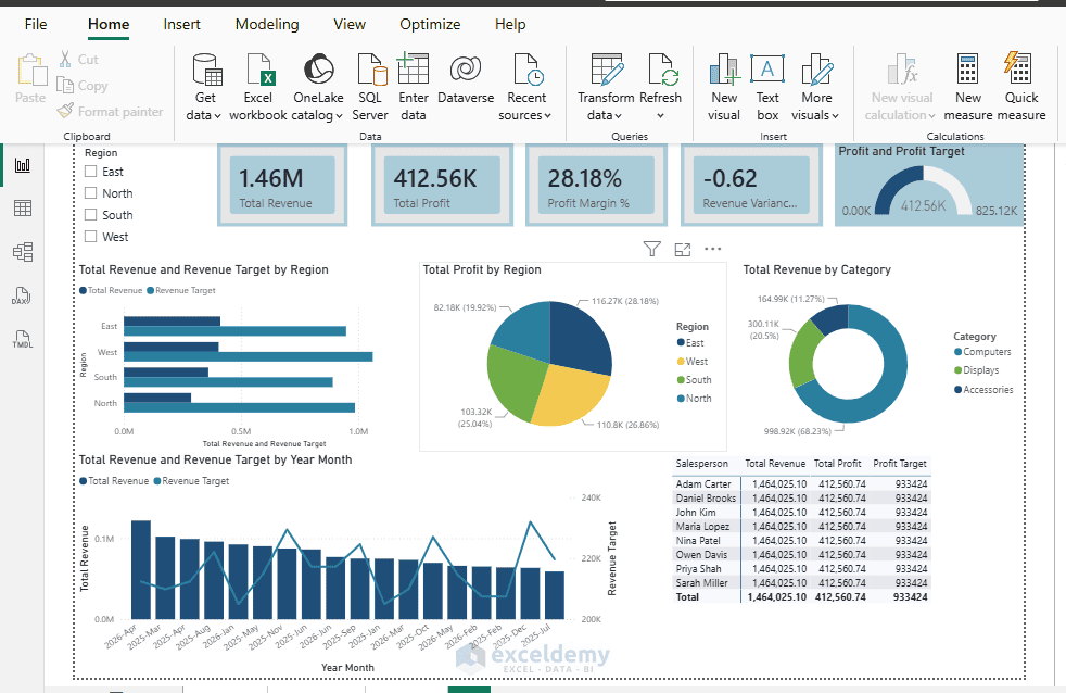 3. Power BI Templates (.pbit) Standardizing Reports Across Your Team 3. Power BI Templates (.pbit) Standardizing Reports Across Your Team