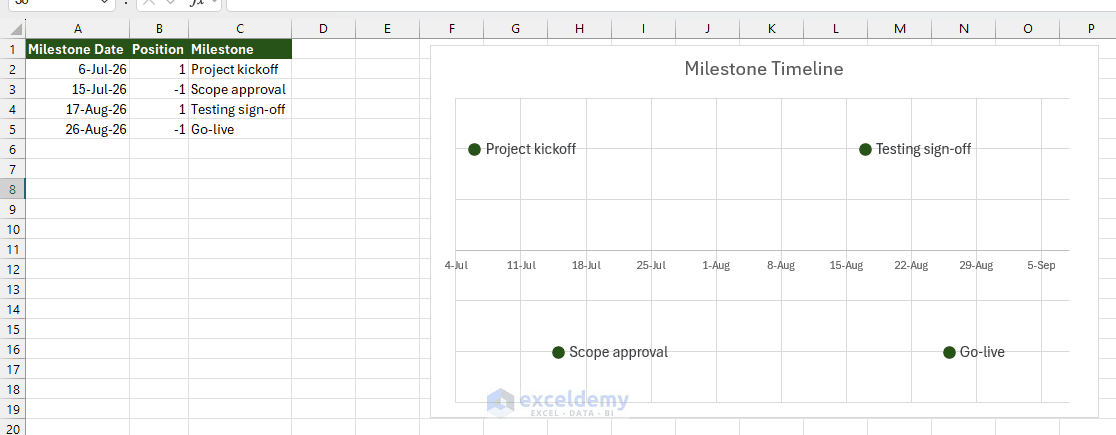 30. 5 Ways to Build a Project Timeline in Excel Without an Add In