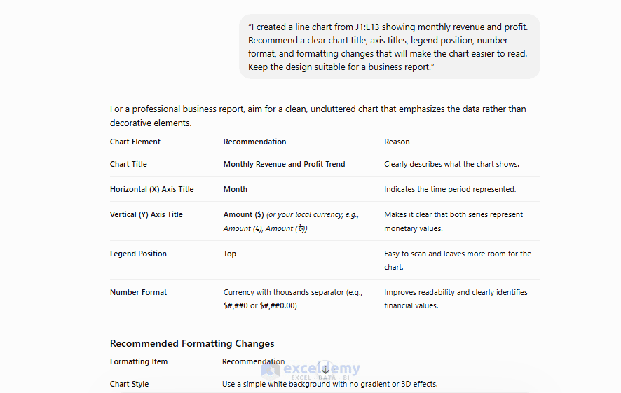 9. Visualizing Excel Data with ChatGPT 9. Visualizing Excel Data with ChatGPT