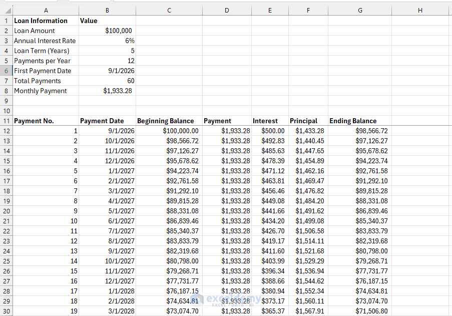 7. How to Build an Amortization Schedule in Excel 7. How to Build an Amortization Schedule in Excel