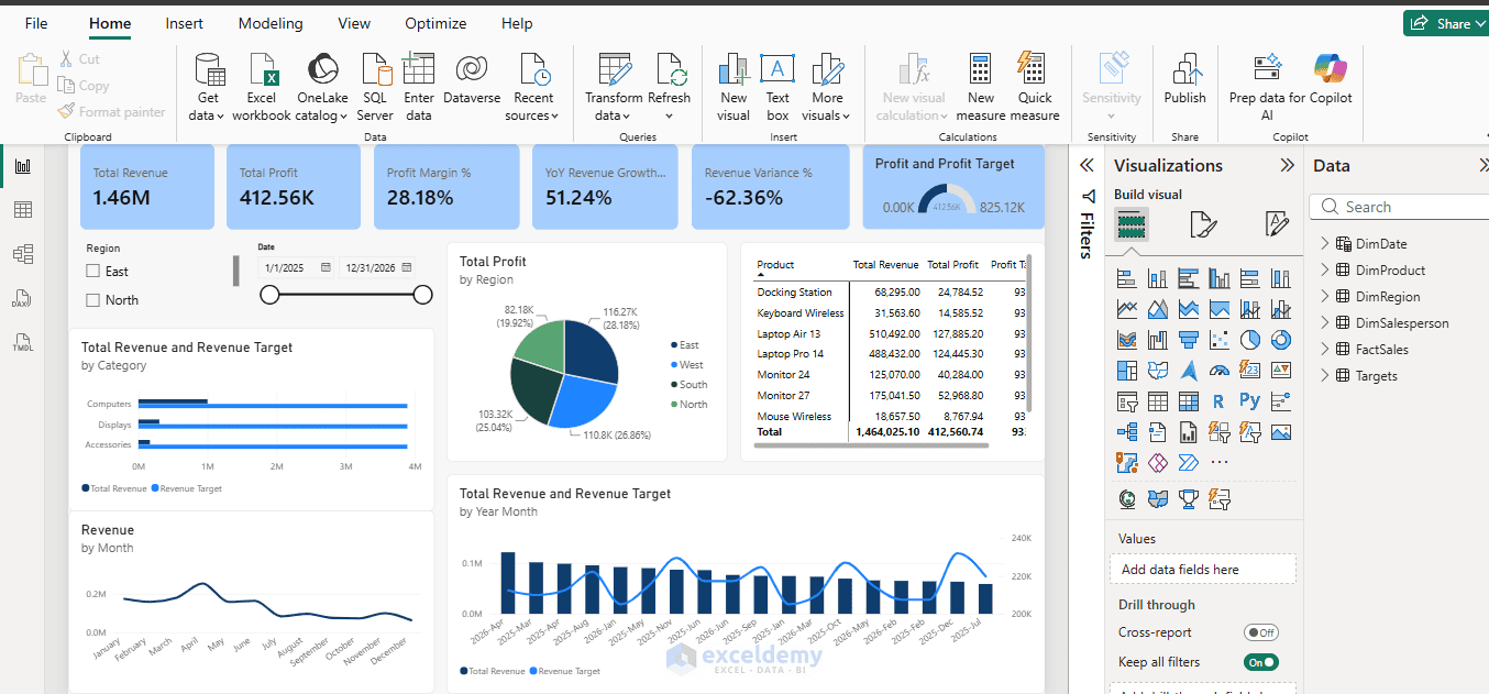 1. Power BI Mobile Designing Reports That Actually Work on a Phone 1. Power BI Mobile Designing Reports That Actually Work on a Phone