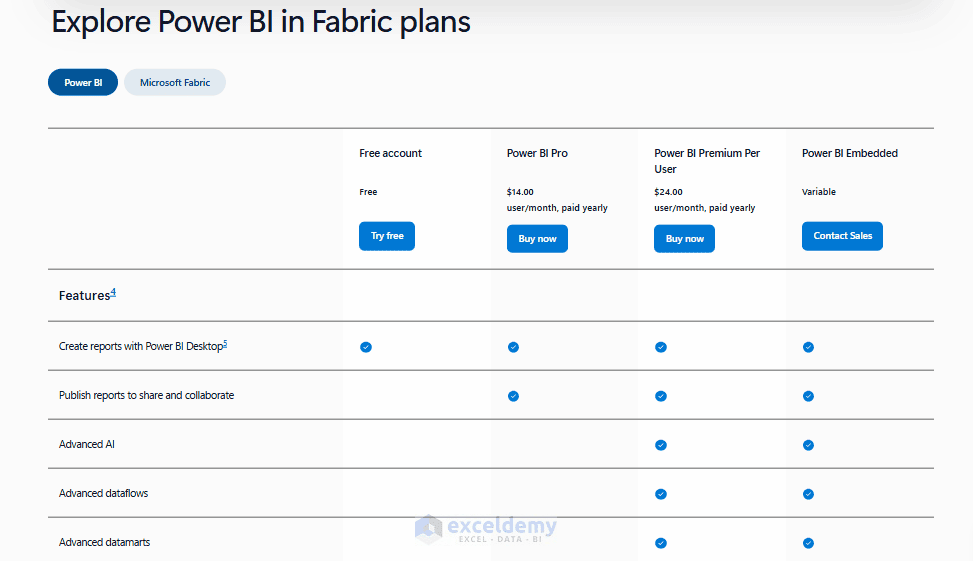 1. Power BI Premium vs. Pro vs. Fabric Which License Do You Actually Need 1. Power BI Premium vs. Pro vs. Fabric Which License Do You Actually Need