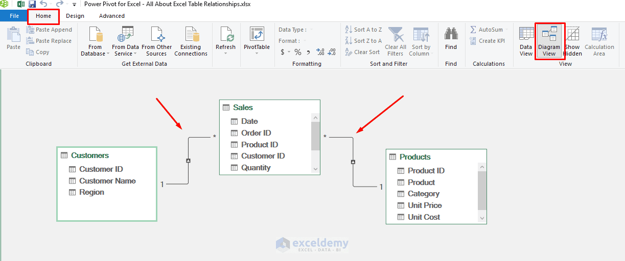 11. All About Excel Table Relationships 11. All About Excel Table Relationships