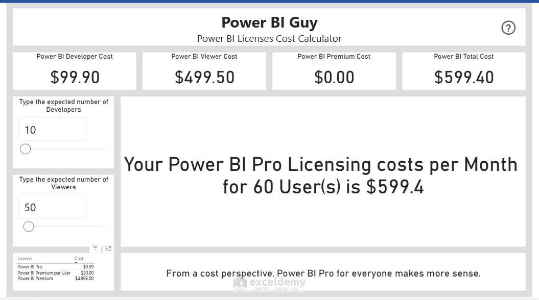 2. Power BI Premium vs. Pro vs. Fabric Which License Do You Actually Need 2. Power BI Premium vs. Pro vs. Fabric Which License Do You Actually Need