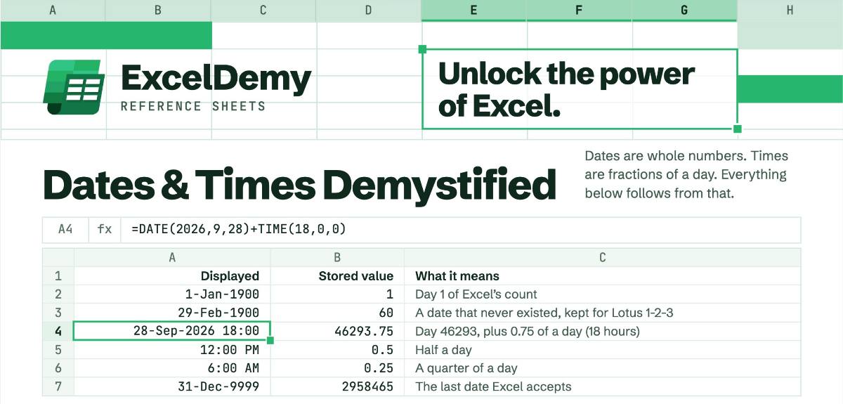 Excel Dates & Times: An ExcelDemy Reference Sheet